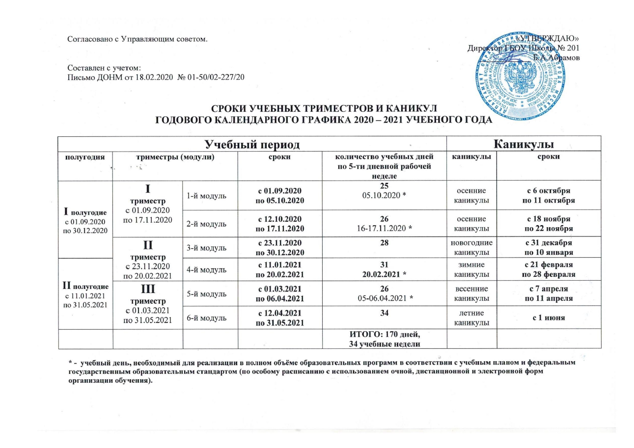 Каникулы в школе 2020-2021 по четвертям Краснодарский край